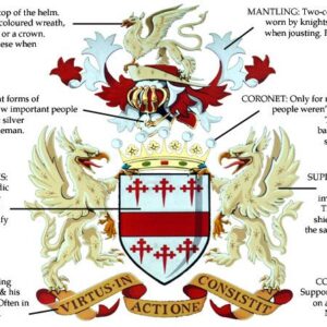 House Achievement Package